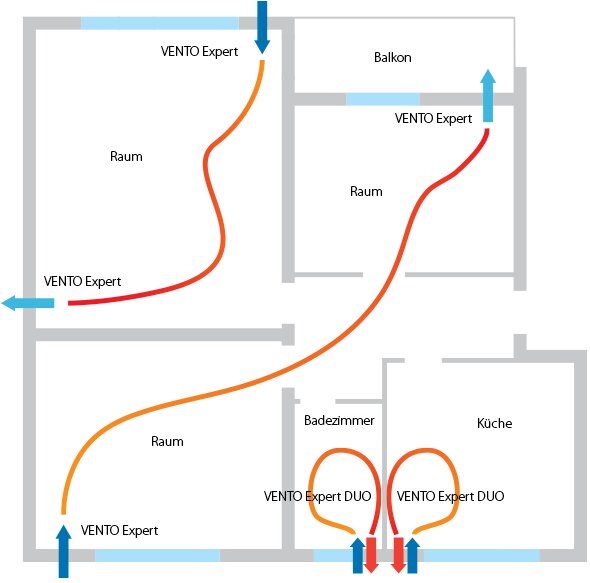 Vento Expert DUO A30-1 S10 WLAN V.2 Positionsvorschlag von Blauberg Ventilatoren