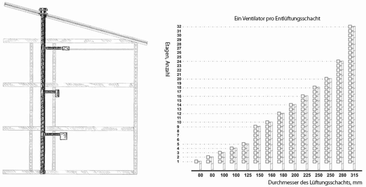 Beispiel 4 Valeo von Blauberg Ventilatoren