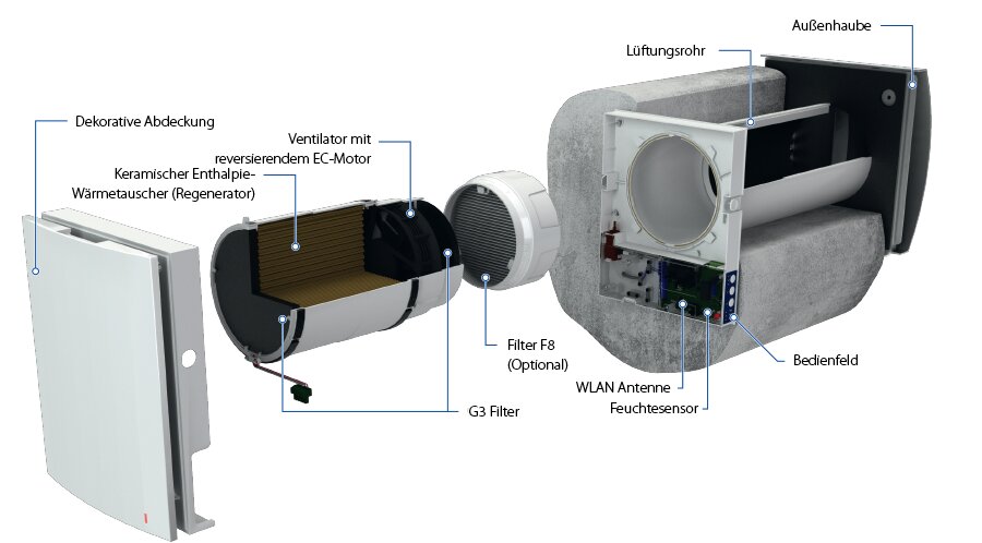 Blauberg VENTO Expert A50-1 S10 Aufbau