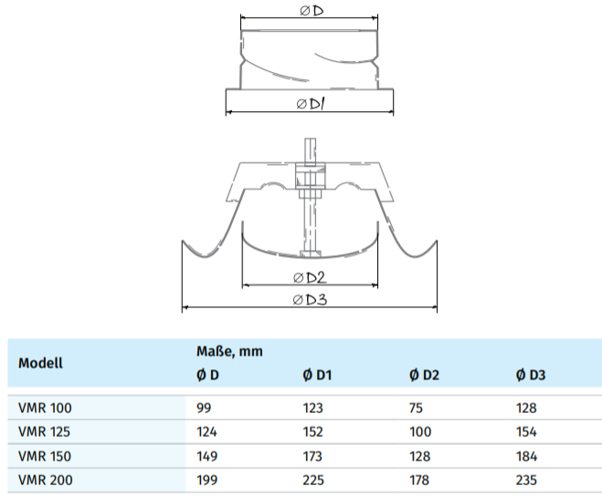 Maße Diffusor VMR Metall von Blauberg Ventilatoren
